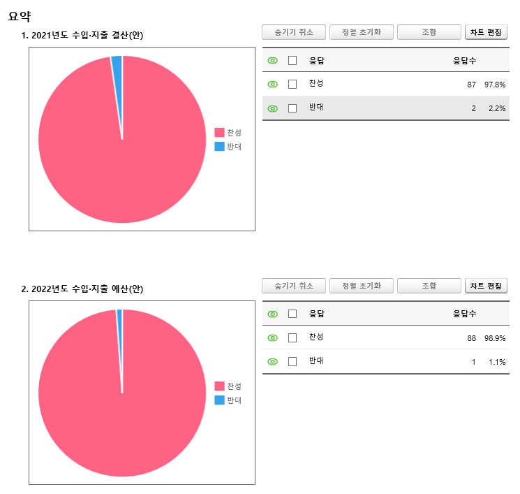의결안 결과.PNG